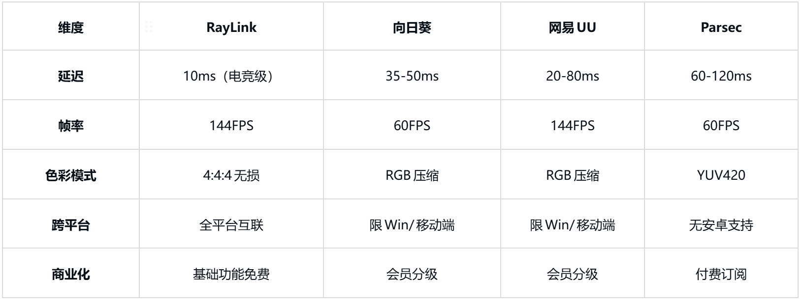 点几款非常适合远程游戏软件PP电子免费试玩模拟器盘