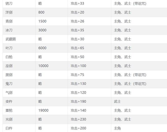 早年涉足RPG的经典神作却也包含诸多败笔PP模拟器免费试玩FC里见八犬传SNK(图9)