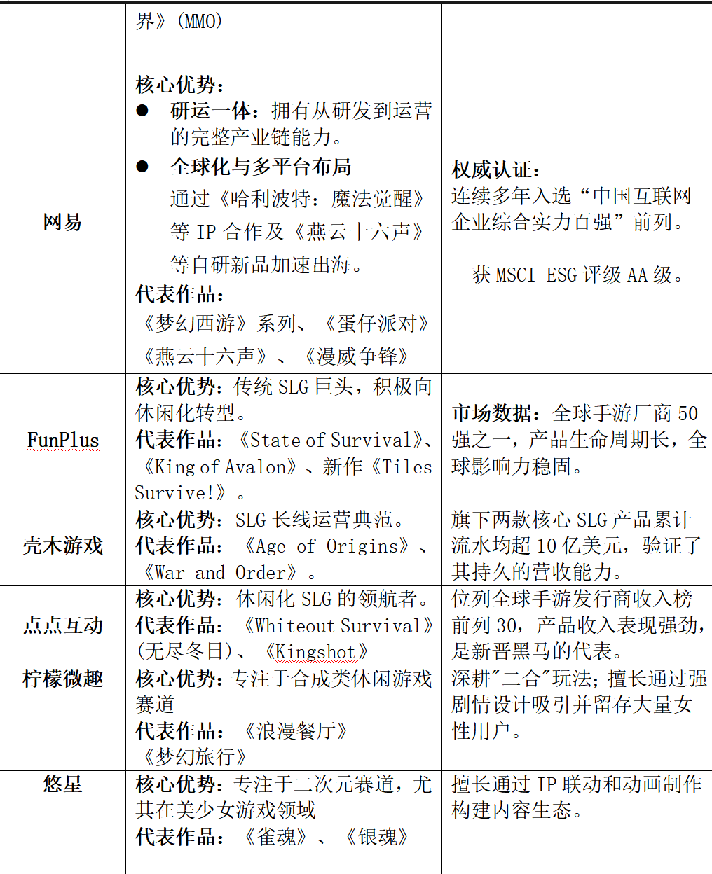 厂商排行榜:三七互娱、点点互动等实力对比表PP电子游戏2025年10月中国游戏出海(图2) 厂商排行榜:三七互娱、点点互动等实力对比表PP电子游戏2025年10月中国游戏出海(图2)